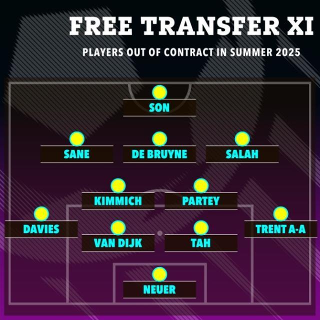 九游娱乐下载-告别2024迎转会窗重开 “即将自由”的名将有哪些？