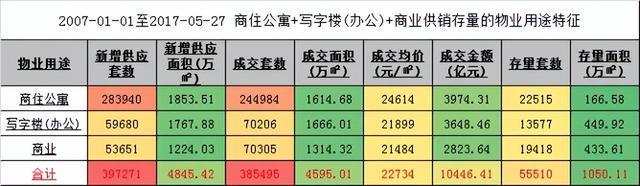 九游娱乐入口-终于！北京跌“最惨”的商住房市场可能要见到一丝曙光了