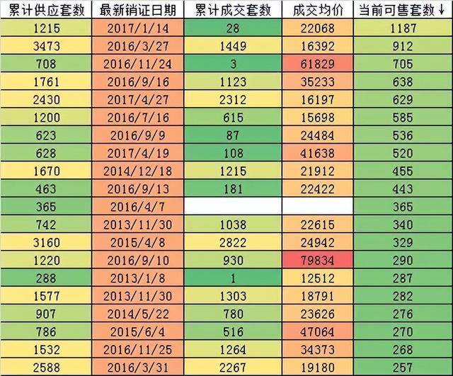 九游娱乐入口-终于！北京跌“最惨”的商住房市场可能要见到一丝曙光了